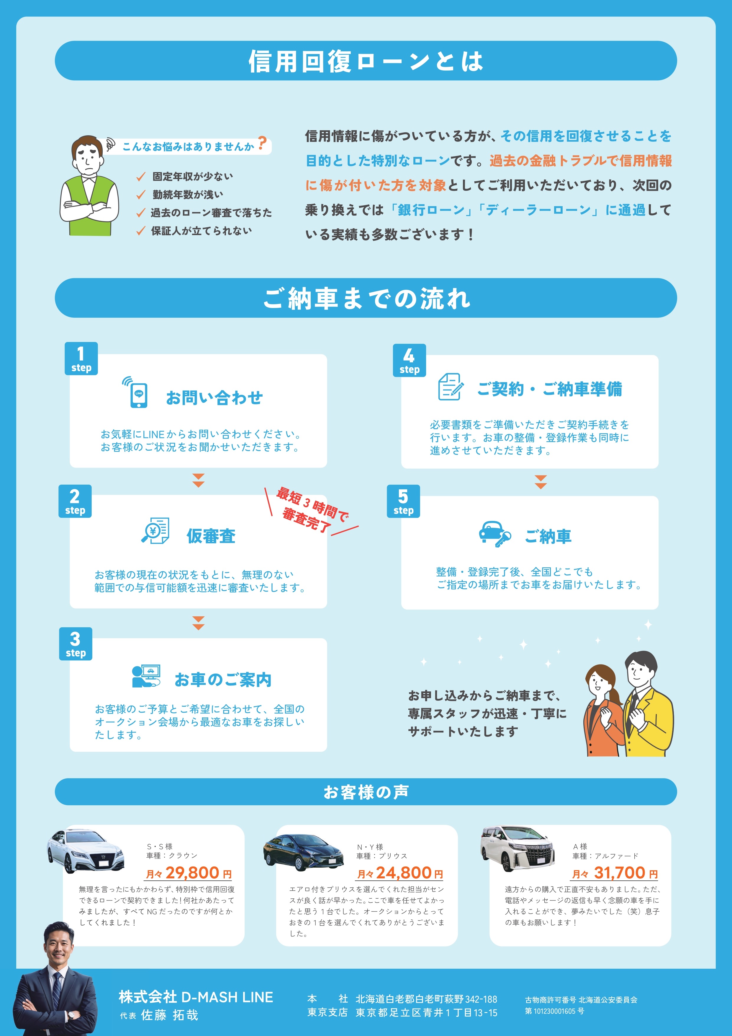 信用回復ローンとは - ご納車までの流れ